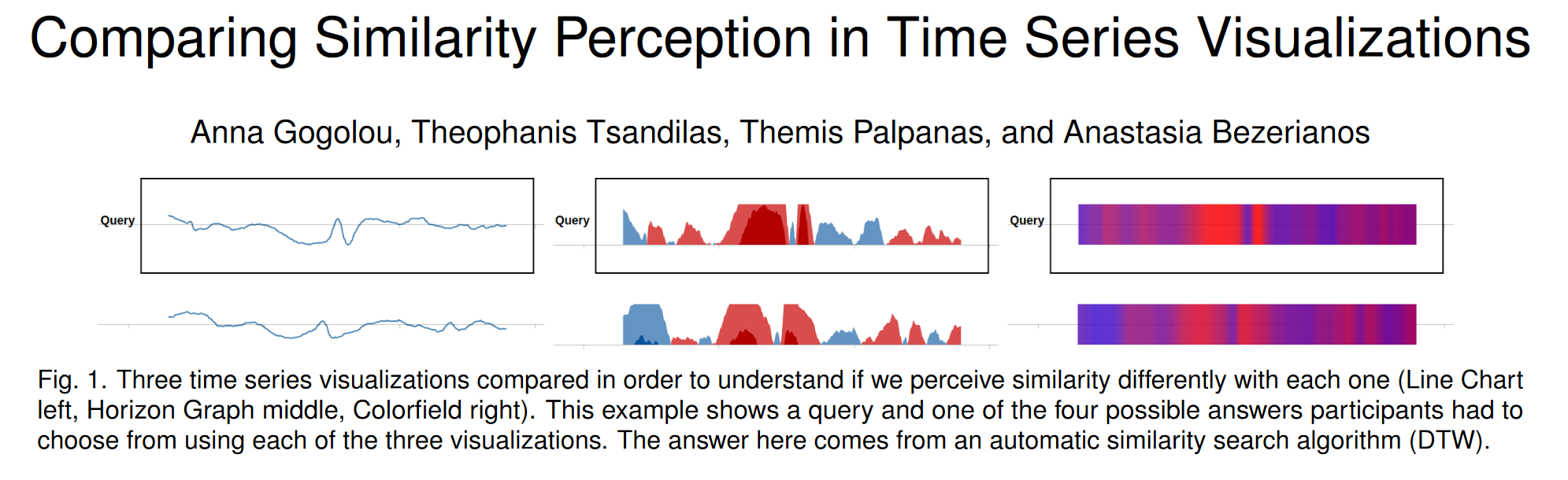 【论文阅读】-- Comparing Similarity Perception in Time Series Visualizations ...