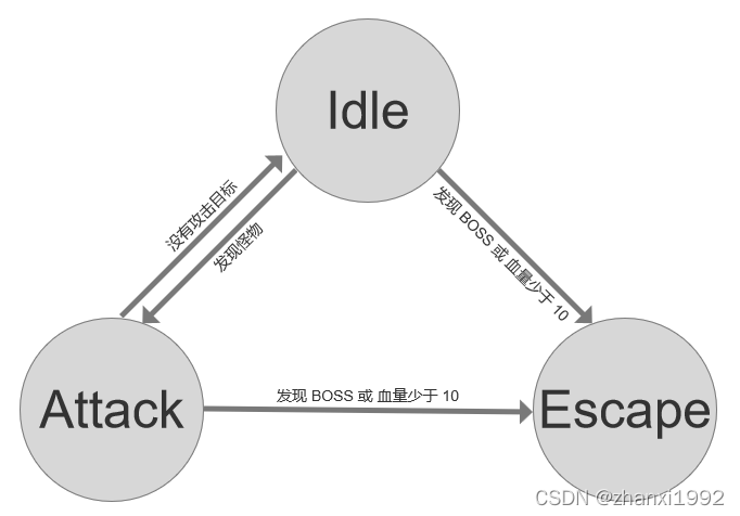 文章图片