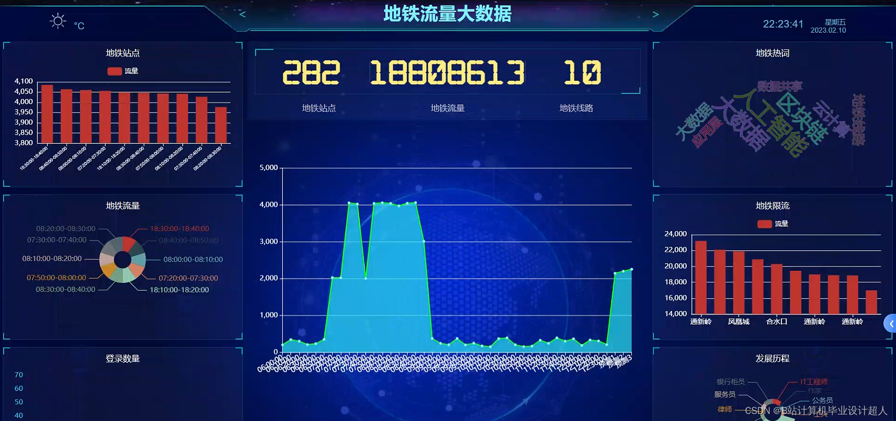 文章图片