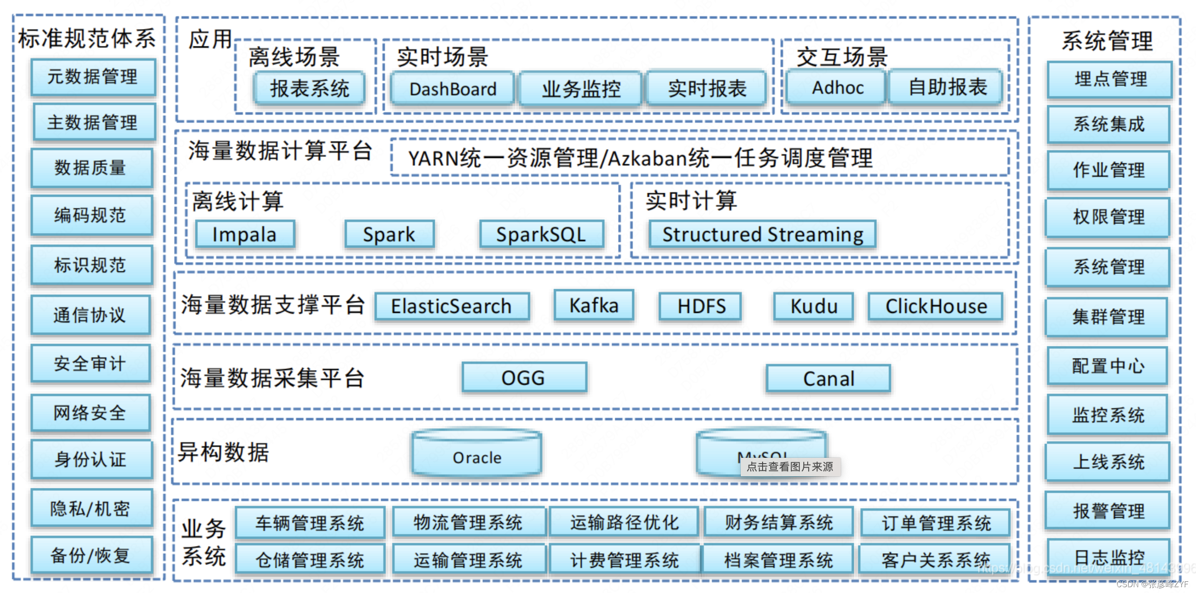 Kubernetes 撬动离线业务：Job与CronJob_离线业务容器-CSDN博客