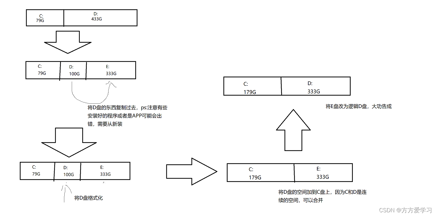 文章图片