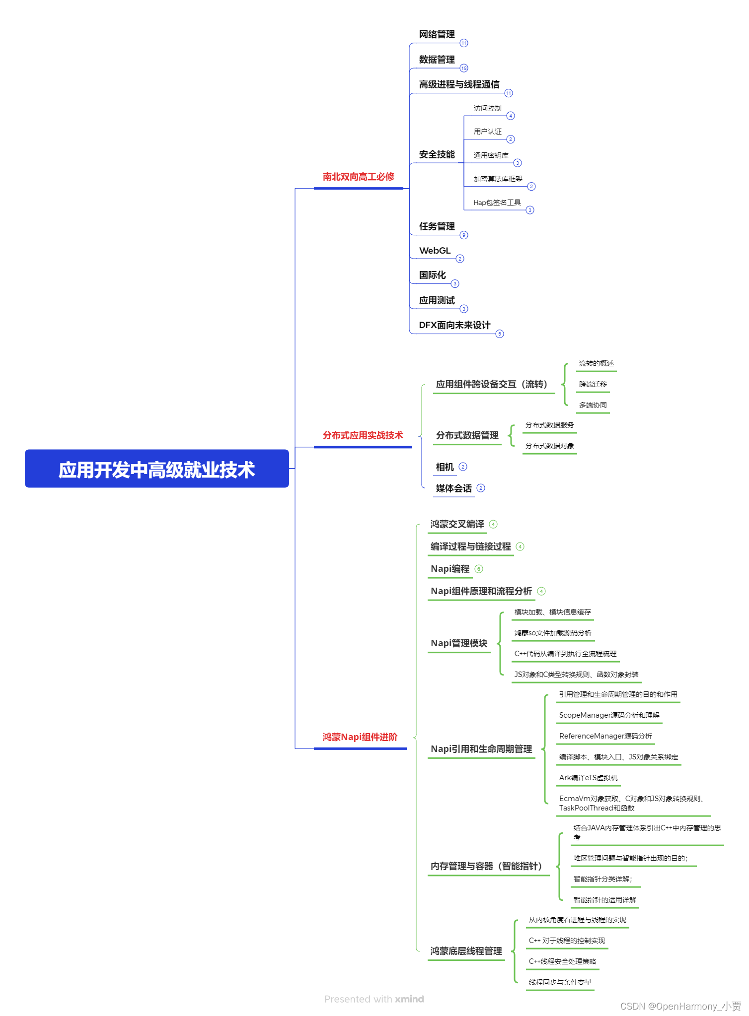 文章图片