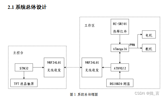 文章图片