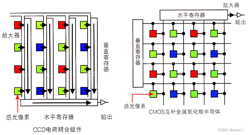 文章图片