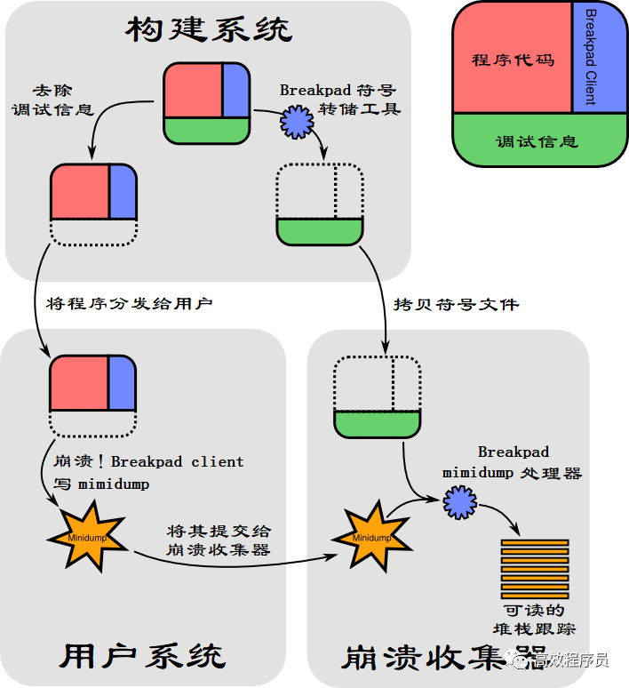 文章图片