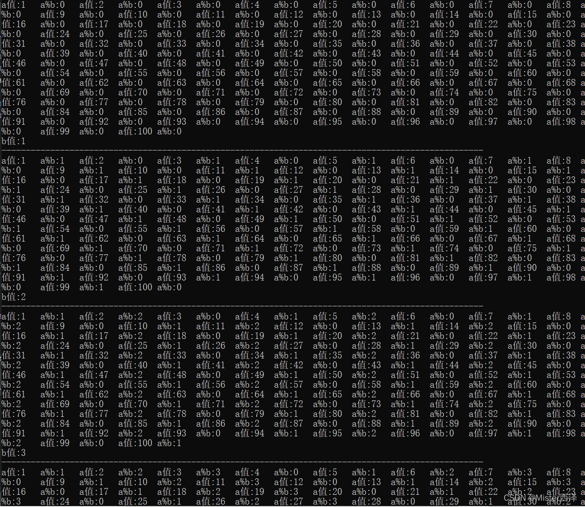 计算机课里的余数是什么,余数-CSDN博客