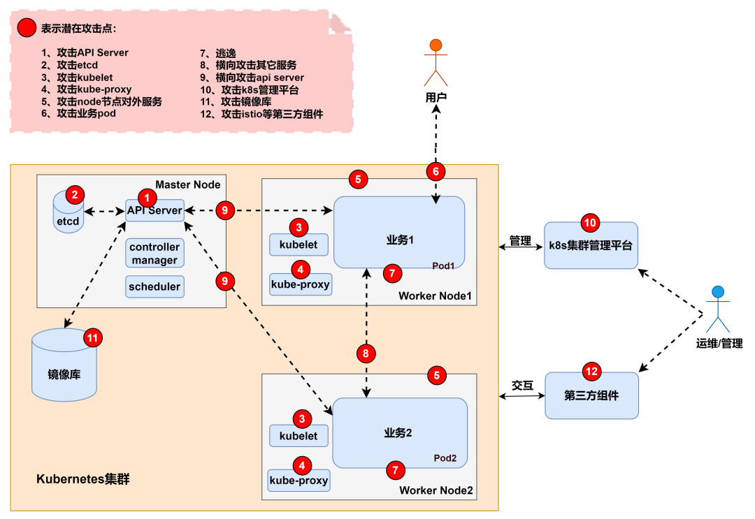 文章图片