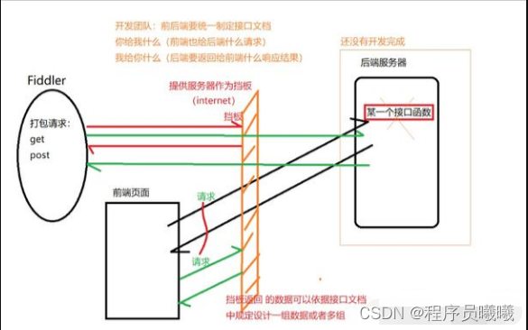 文章图片