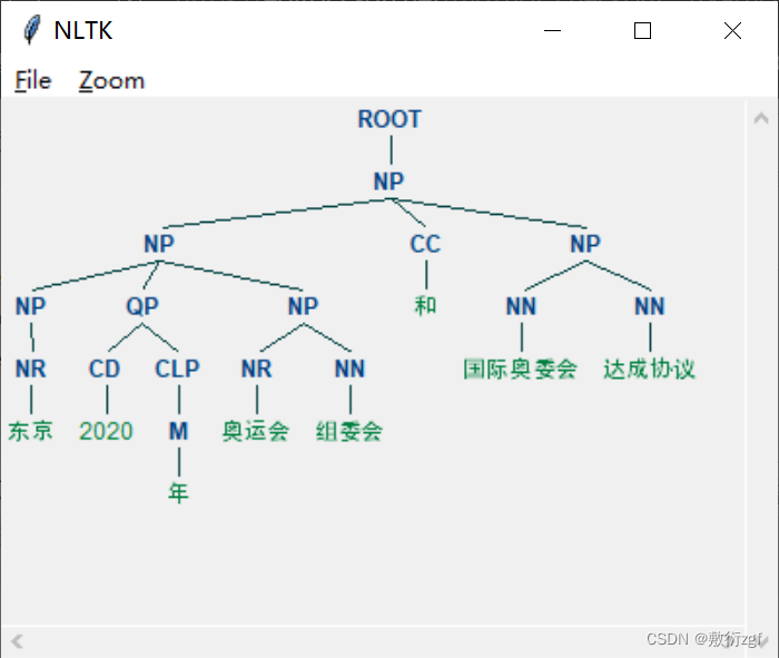文章图片