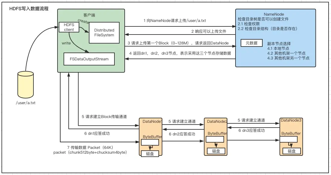 文章图片