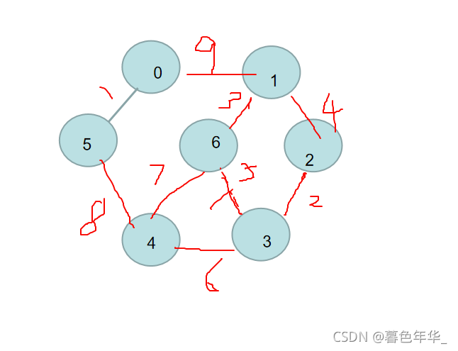 文章图片