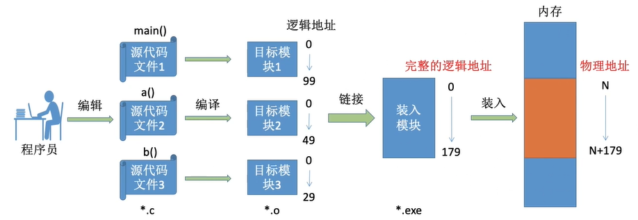 文章图片