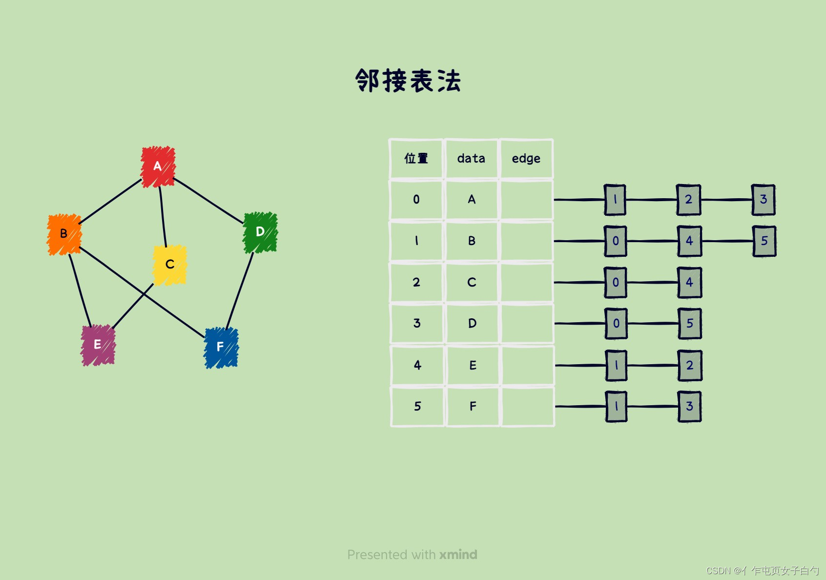 文章图片