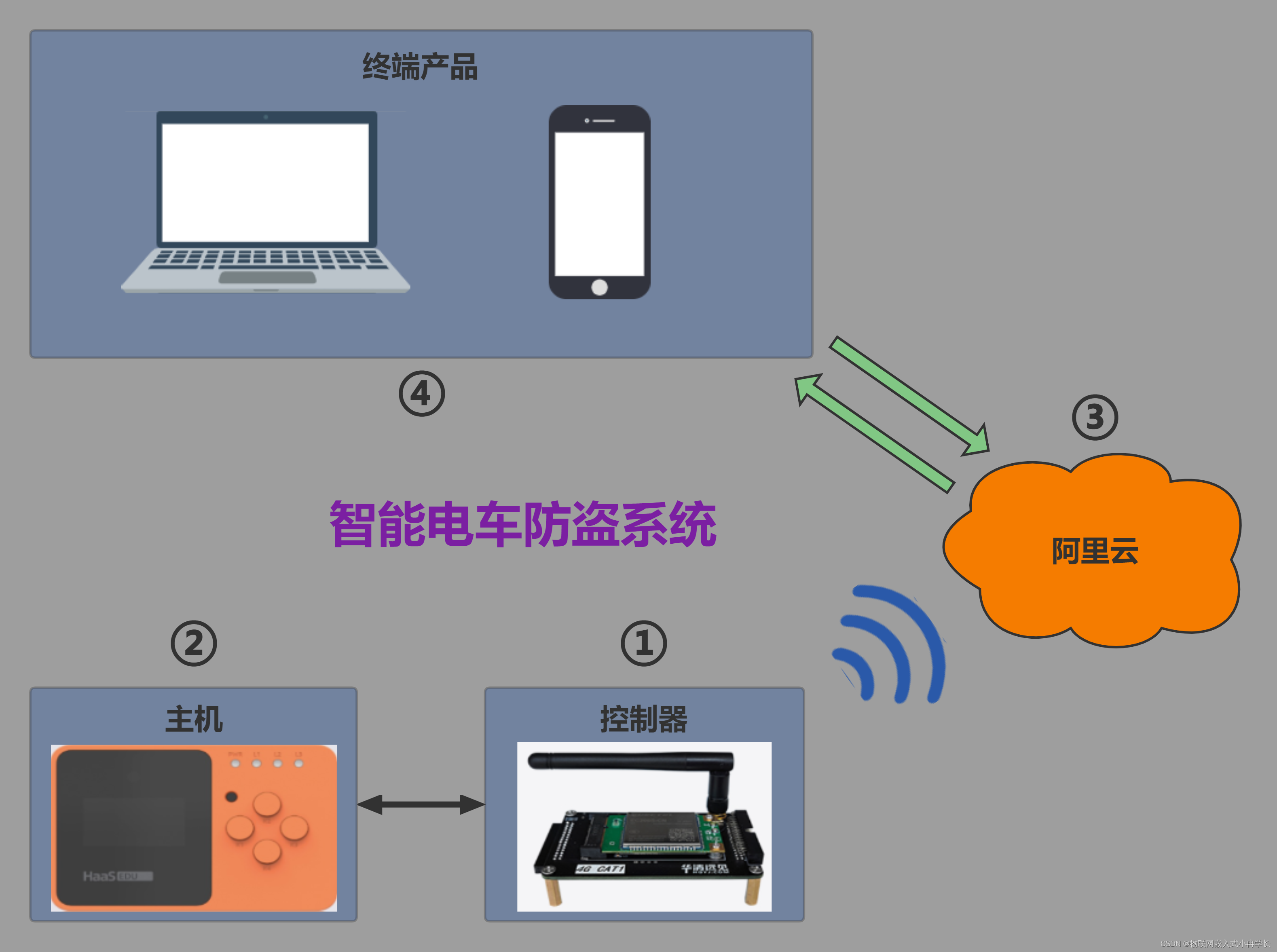 文章图片