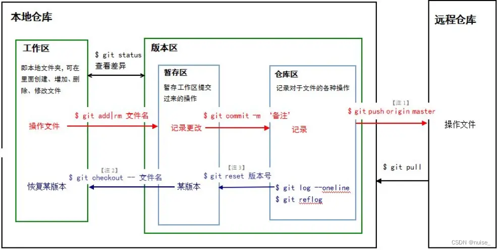 文章图片