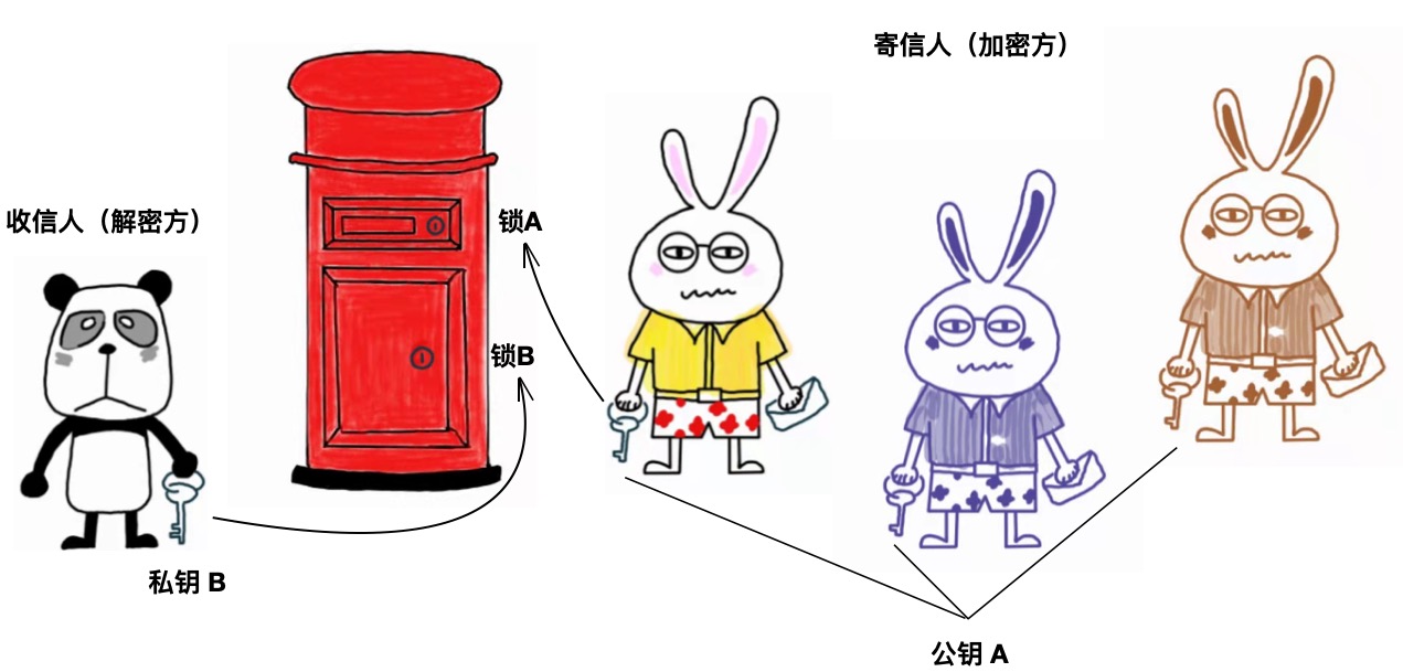 文章图片