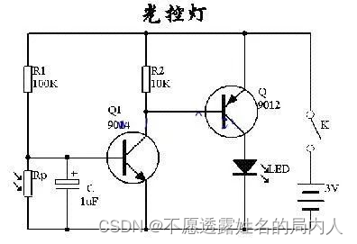 文章图片