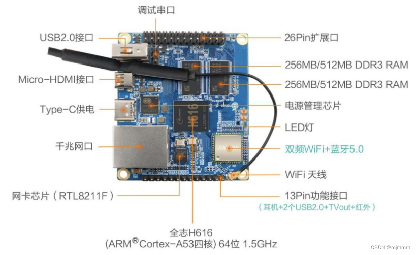 文章图片