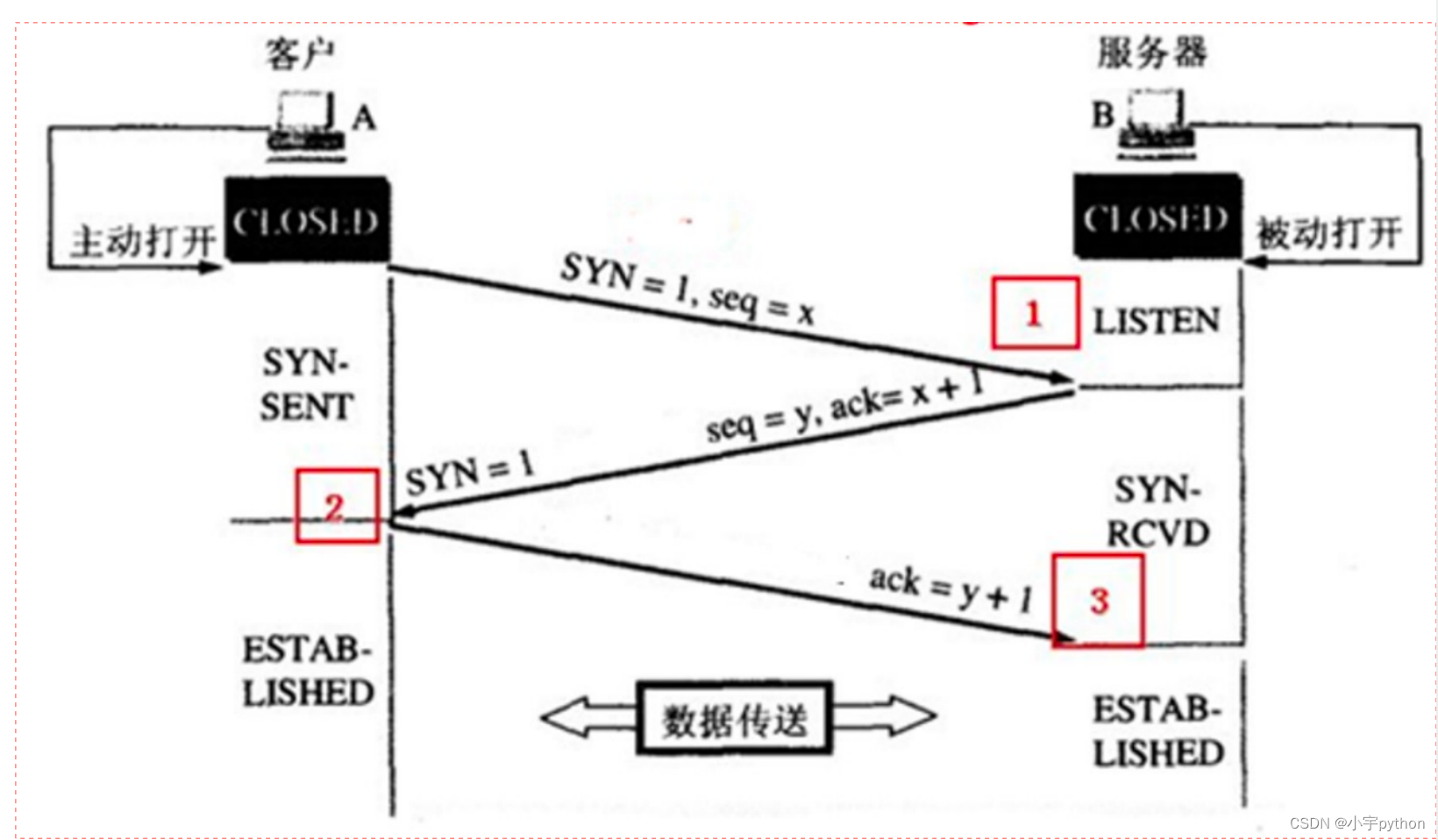 文章图片