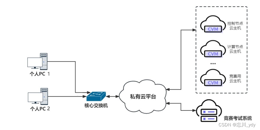 文章图片