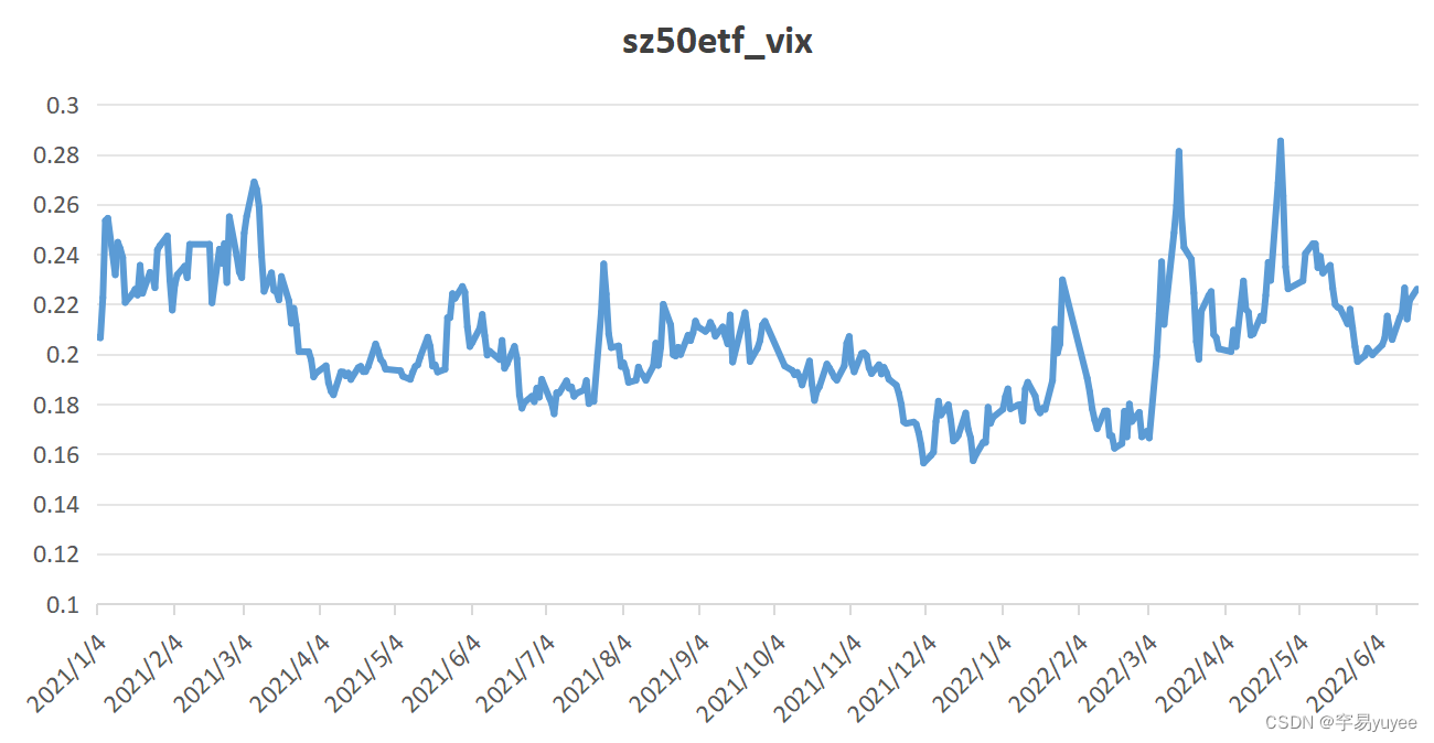 什么是VIX（波动率指数）？_vix单位-CSDN博客