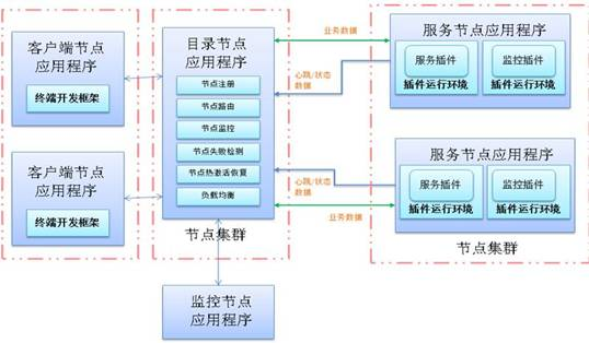 文章图片