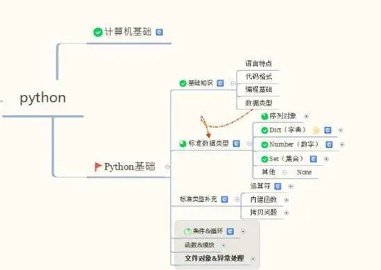 文章图片