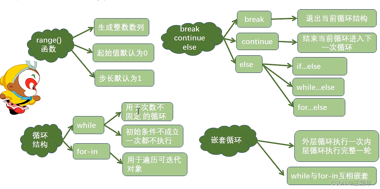 文章图片