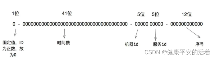 文章图片