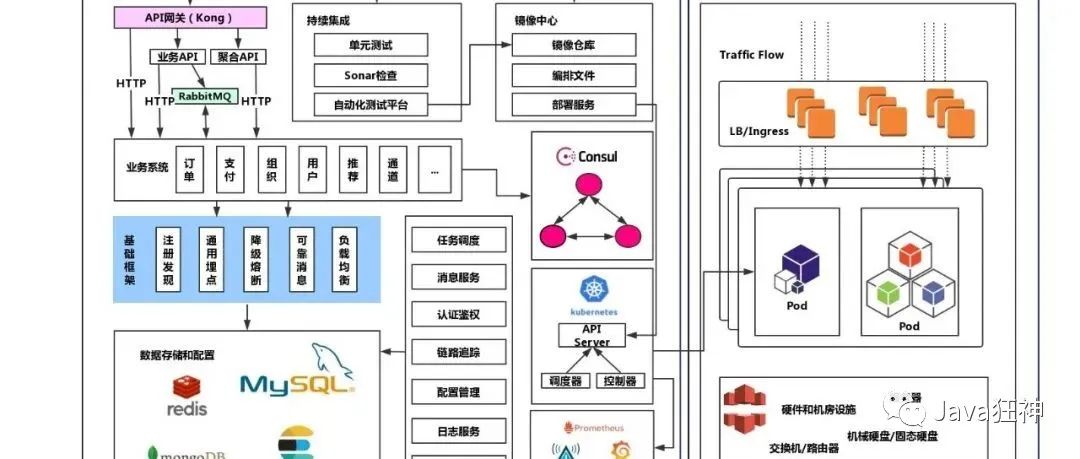 文章图片