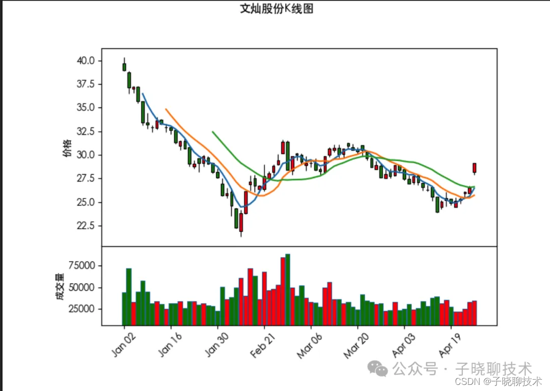 文章图片