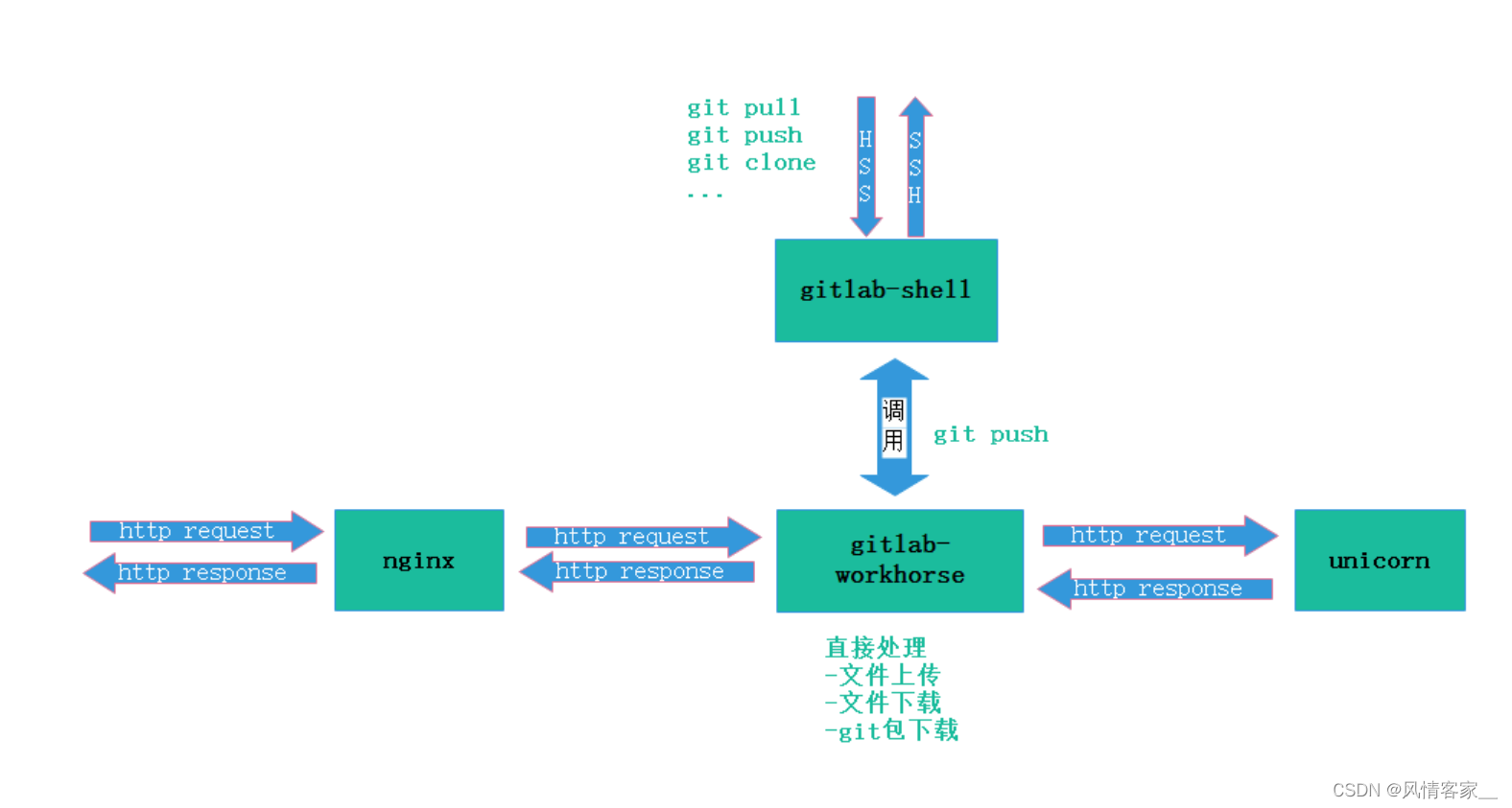 文章图片
