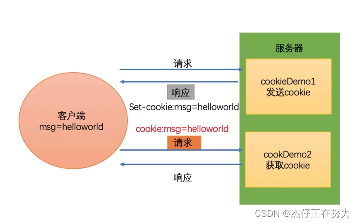 文章图片
