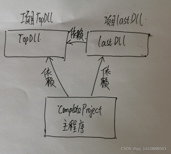 文章图片