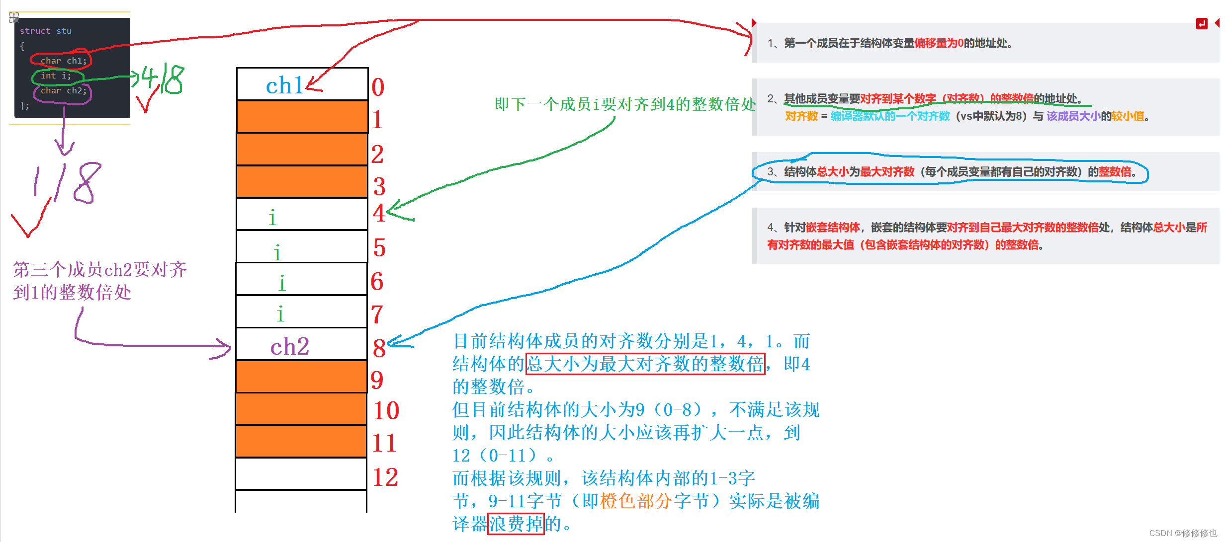 文章图片