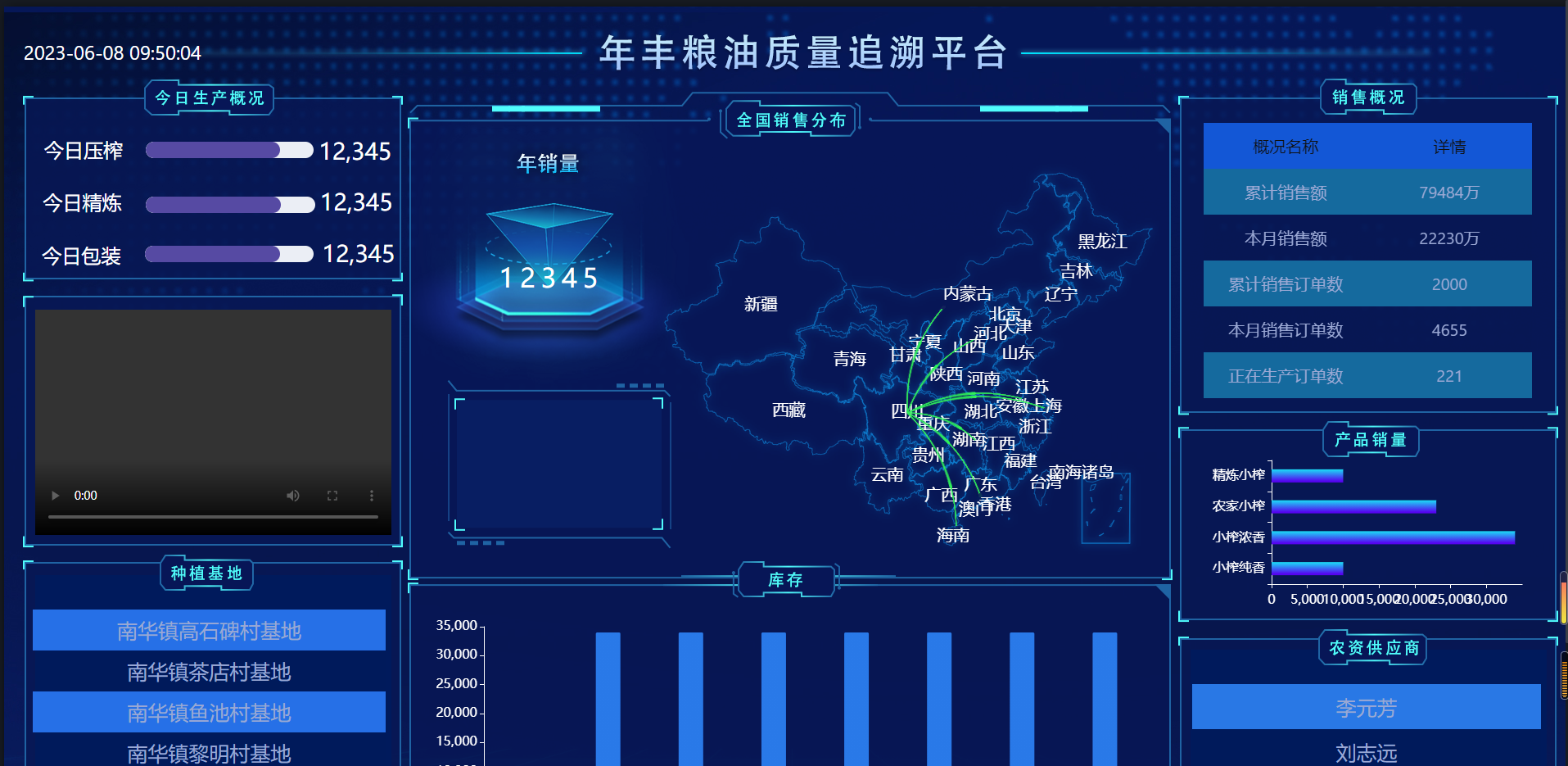 文章图片