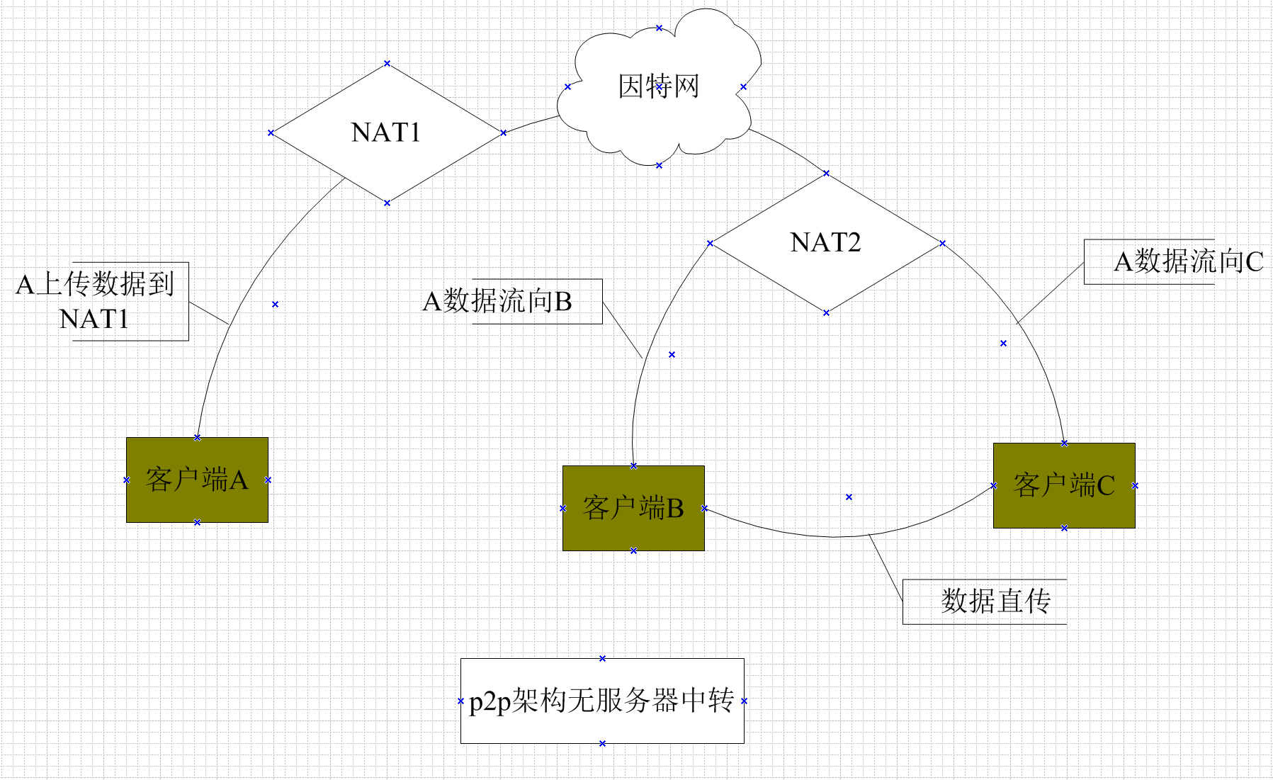 文章图片