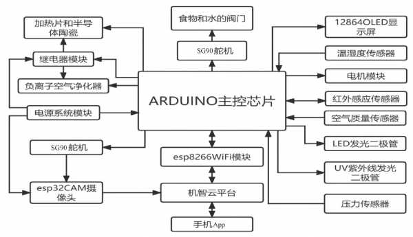 文章图片