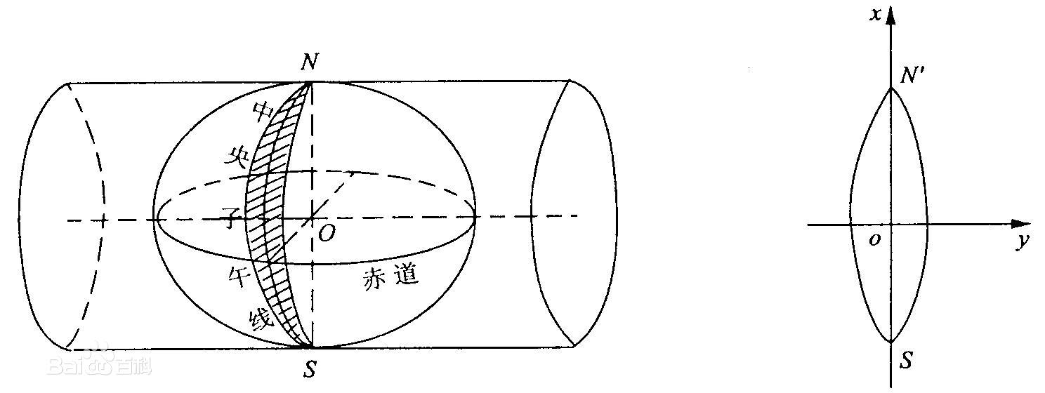 文章图片