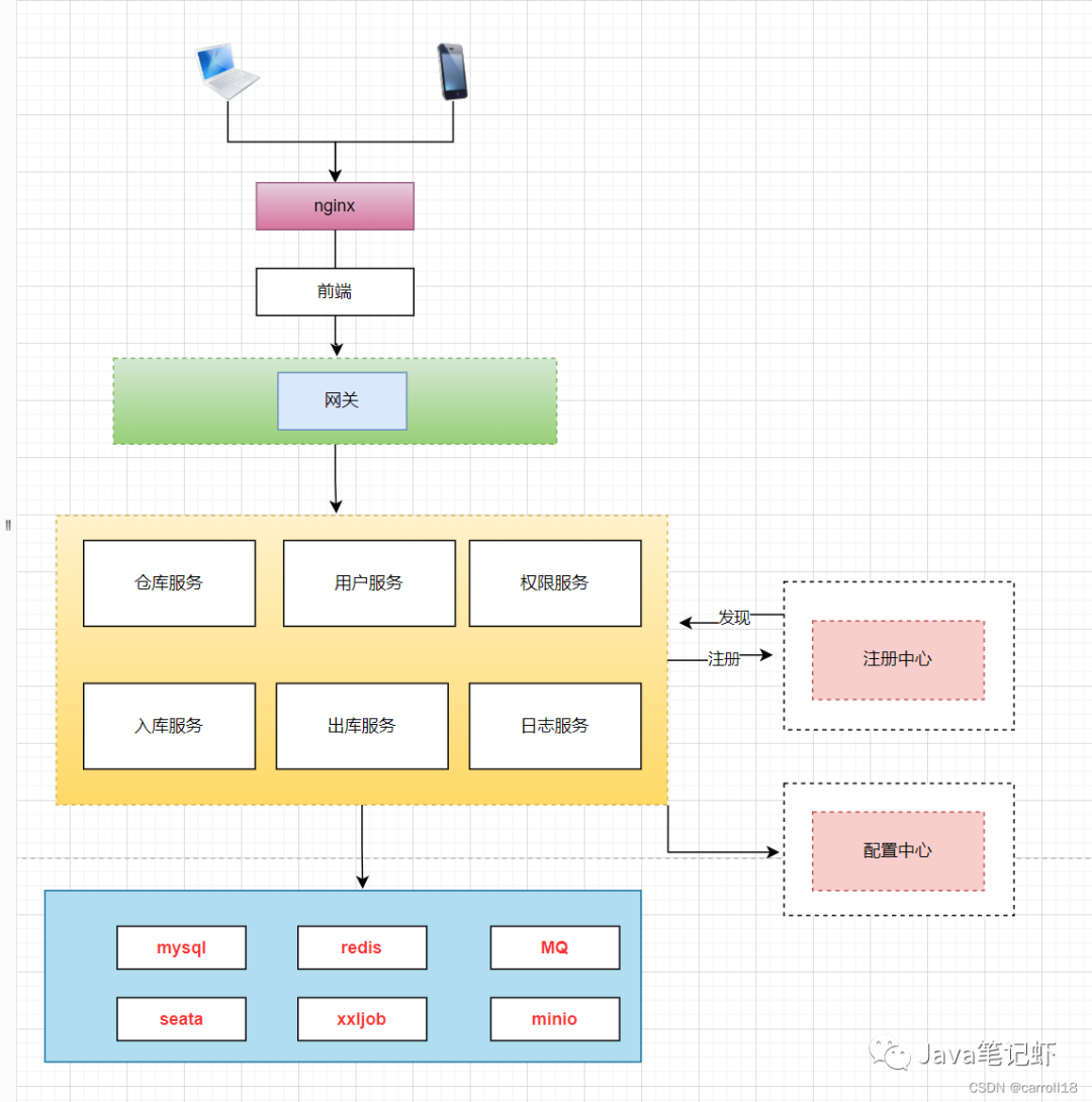 文章图片