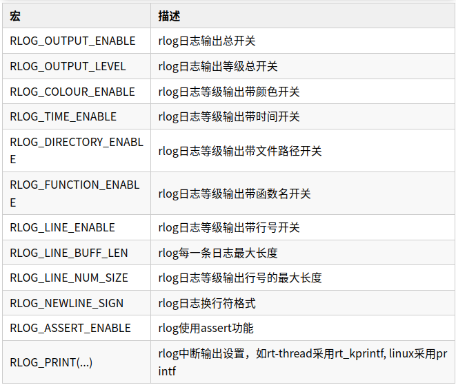 C++使用工具进阶（LOG输出、堆栈跟踪、代码结构、code review）_c++_Hermit_Rabbit-中德AI开发者社区
