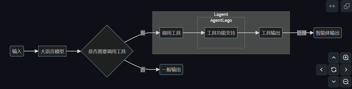 文章图片