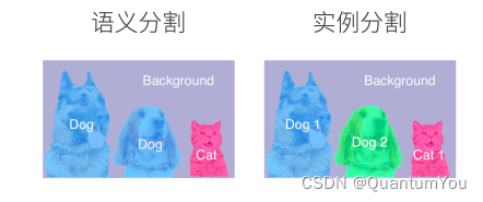 DIVE INTO DEEP LEARNING 50-55-CSDN博客