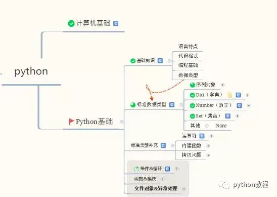 文章图片