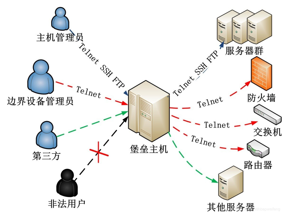 文章图片