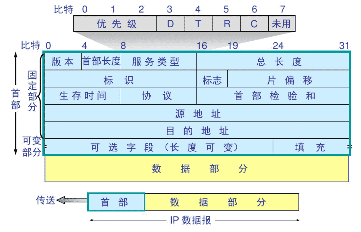 文章图片