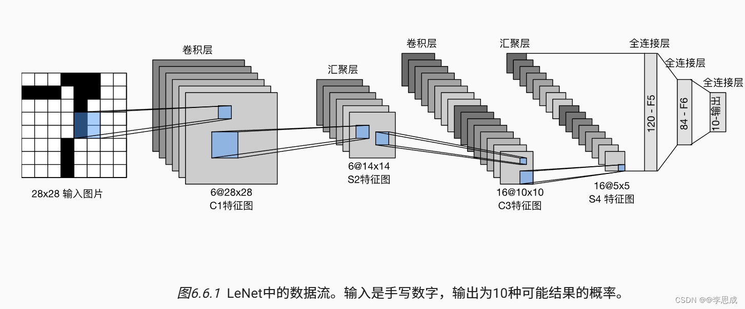 文章图片