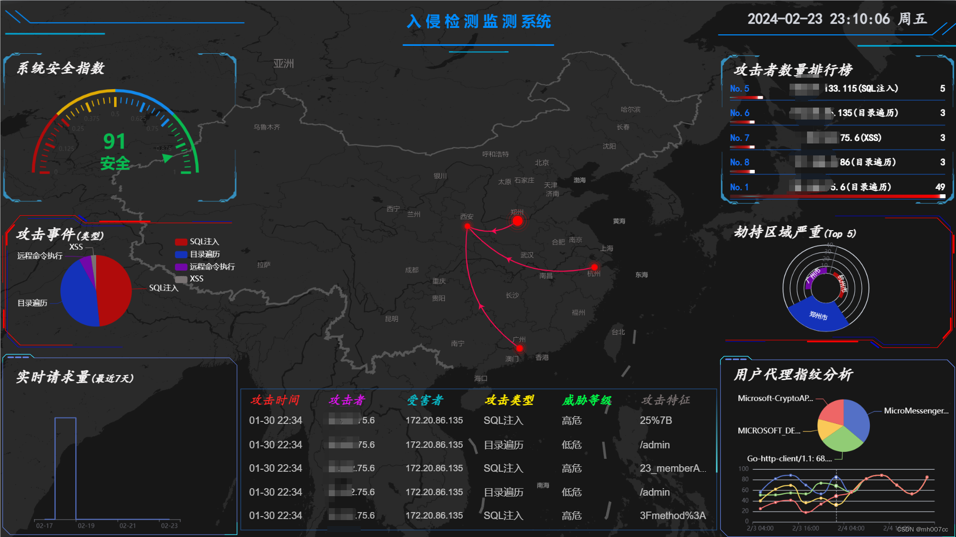 文章图片