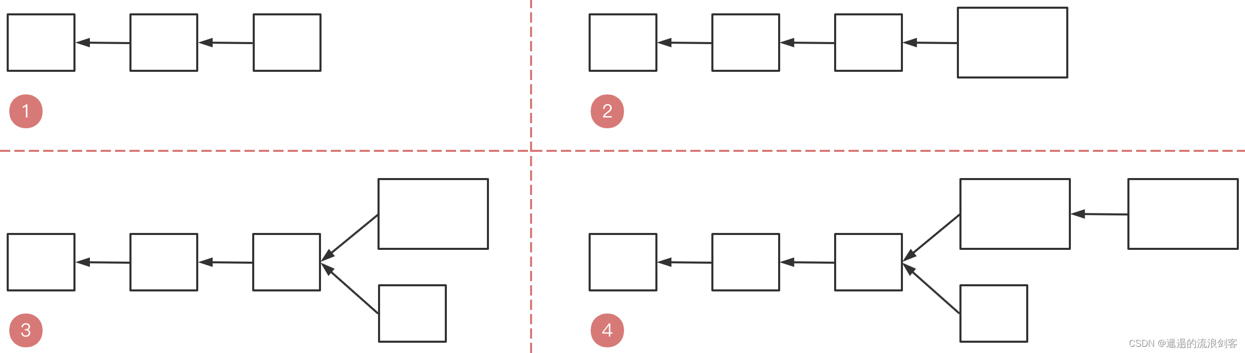 区块链教程(2)——P2P交易原理_比特币p2p协议-CSDN博客