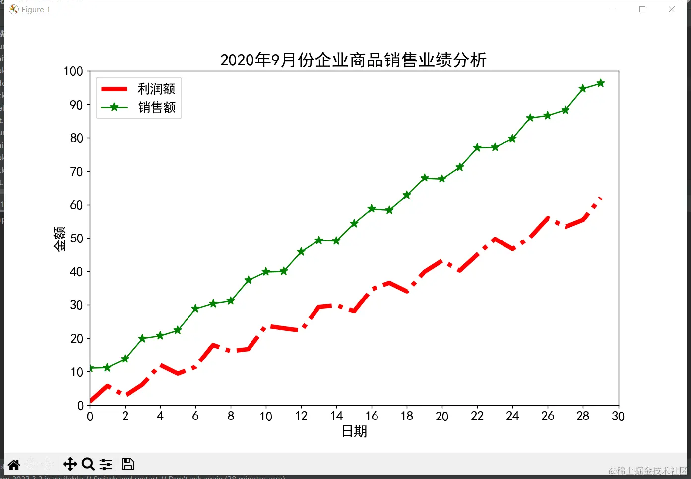 文章图片